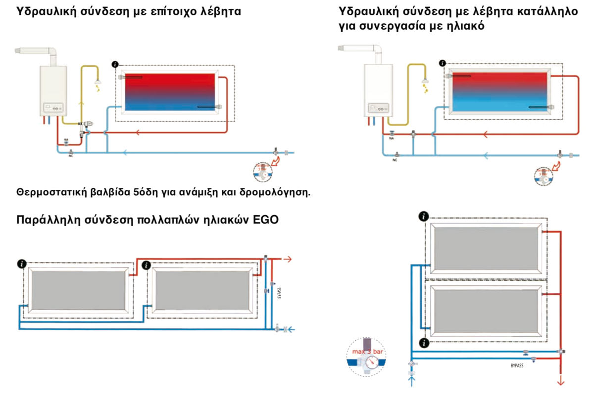 αόρατος ηλιακός συλλέκτης
