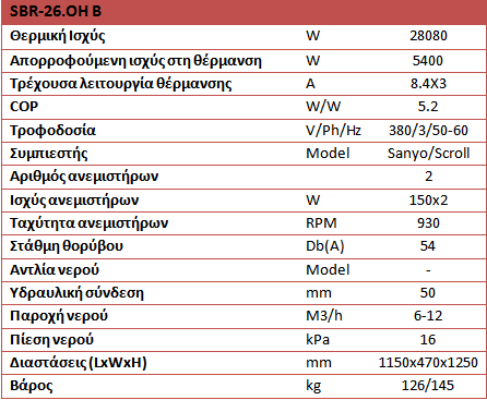 Αντλία θέρμανσης πισίνας ECOPLUS SBR 12.5