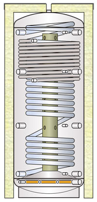 Boiler διελεύσεως τριπλής διαστρωματικό